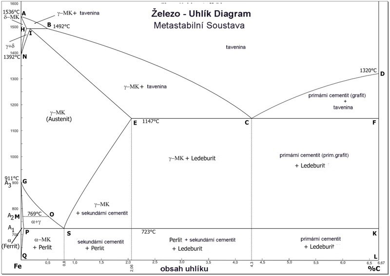 Diagramm_slouceniny_CZ.jpg