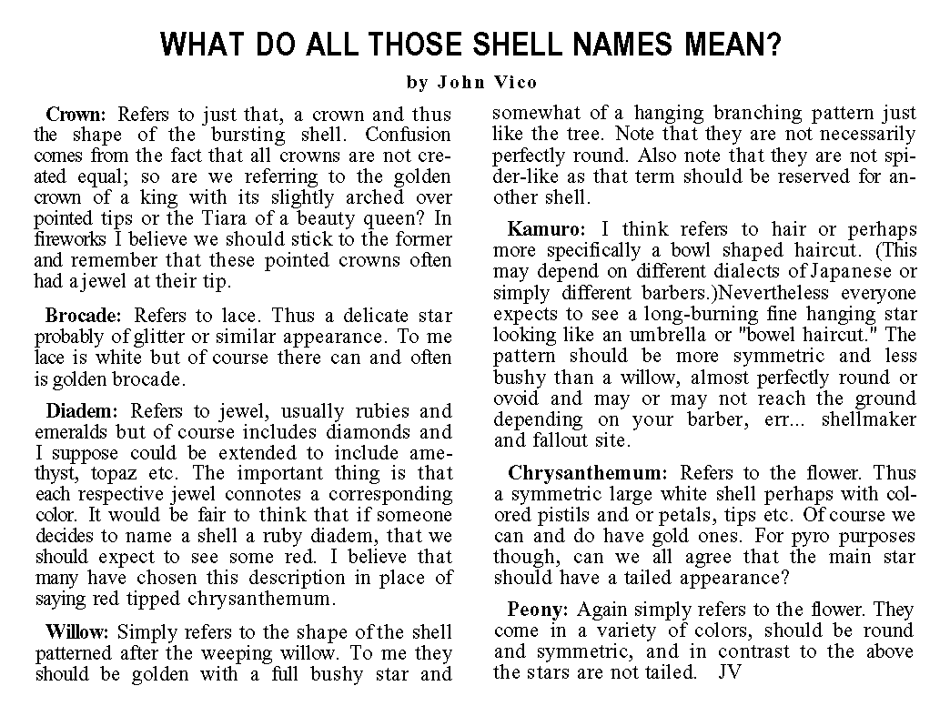 shell_names.gif