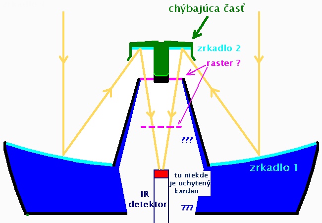 schema gyroskopu IR detektoru
