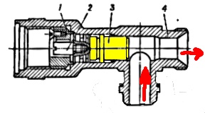 uzatvárací ventil - prívod/tlak zdola, výstup vpravo