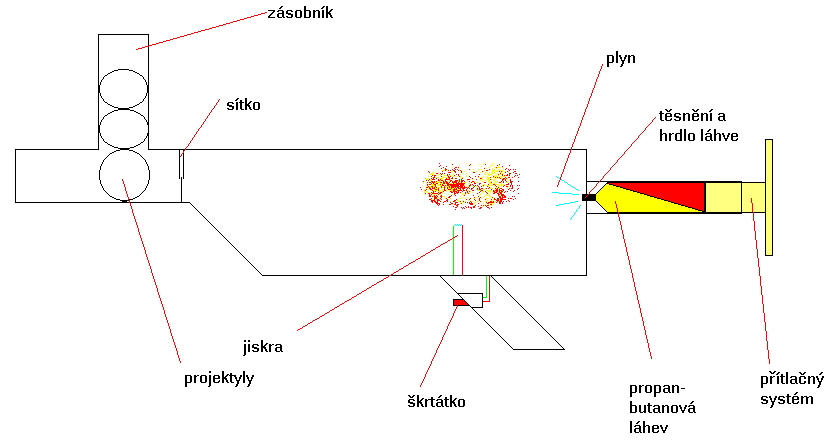 je to jen jednoduchý nákres a neni tam ještě ta komora se vzduchem